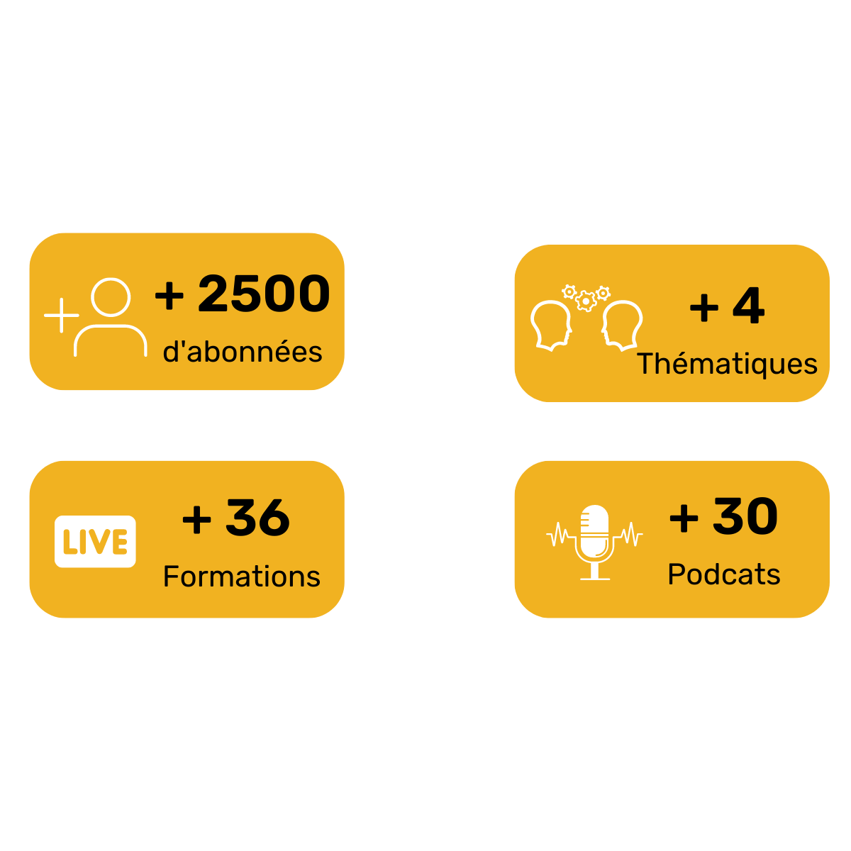 Yellow Minimalist Quote of the Day LinkedIn Post Yellow Minimalist Quote of the Day LinkedIn Post